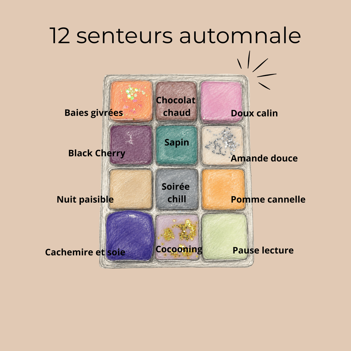 Coffret Rituel d'Automne