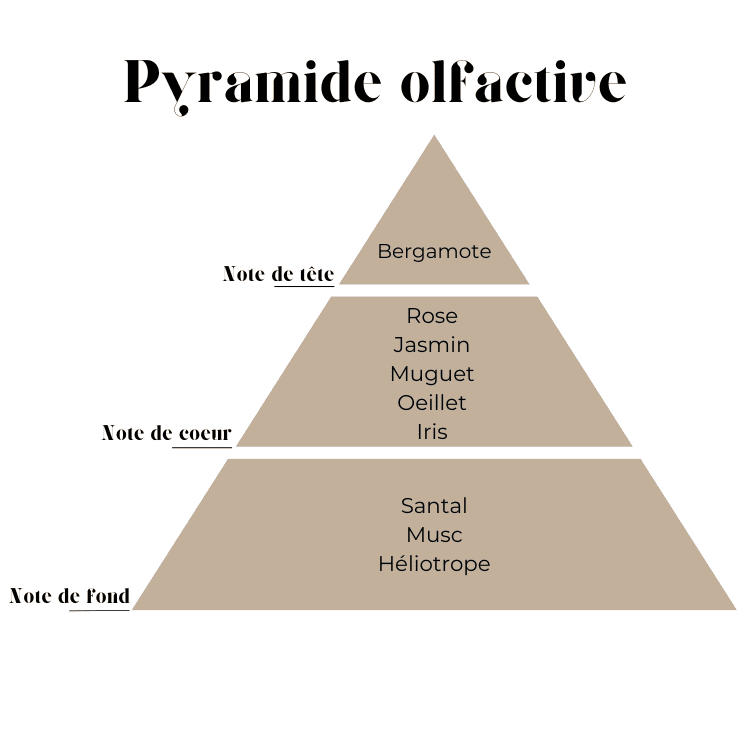 Diffuseur de parfum sans alcool - Baby