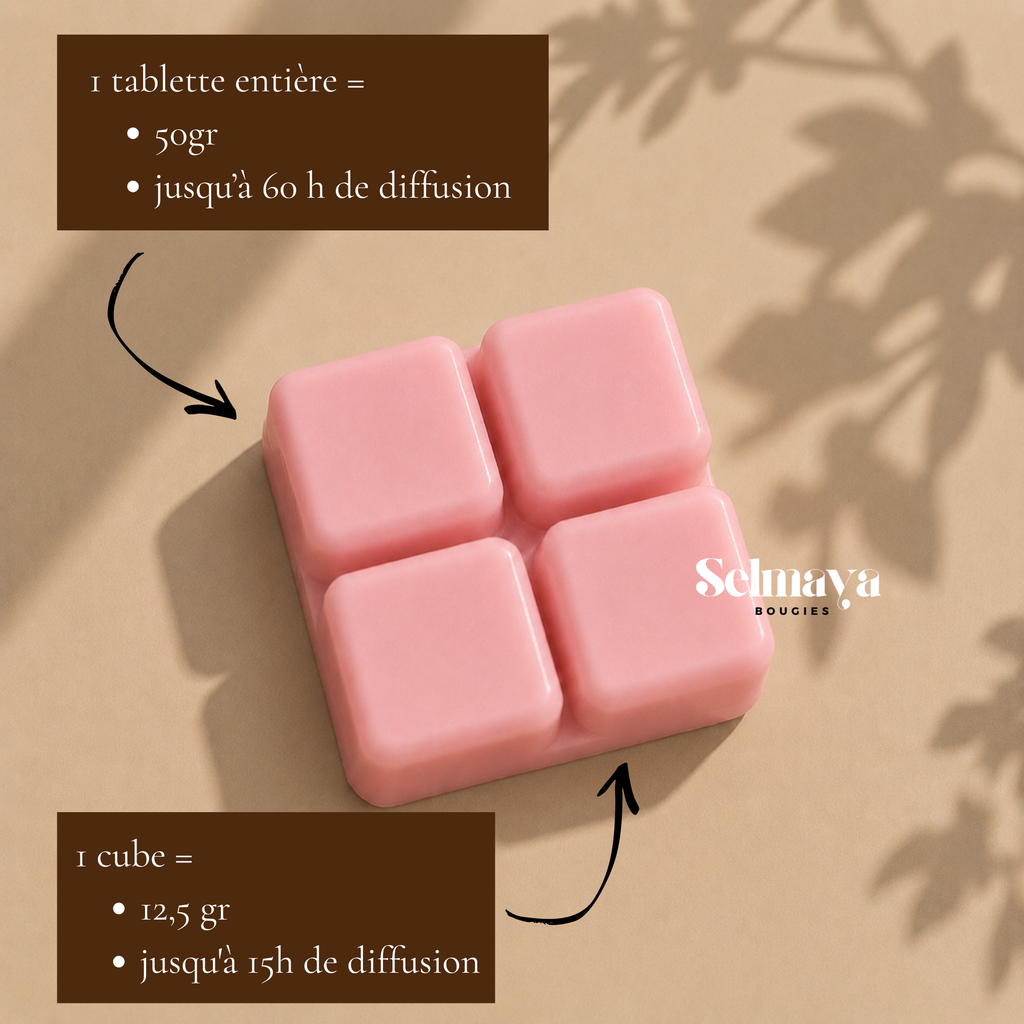 Duo Bouquet de Roses : Spray Textile + Fondant Parfumé Rose