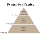Fondant Madame Propre certifié IFRA — fabriqué en France avec parfum de Grasse