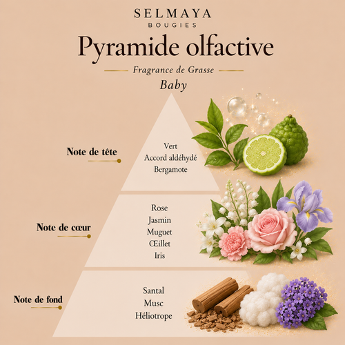 Baby - Sachet parfumé pour dressing | Selmaya bougies