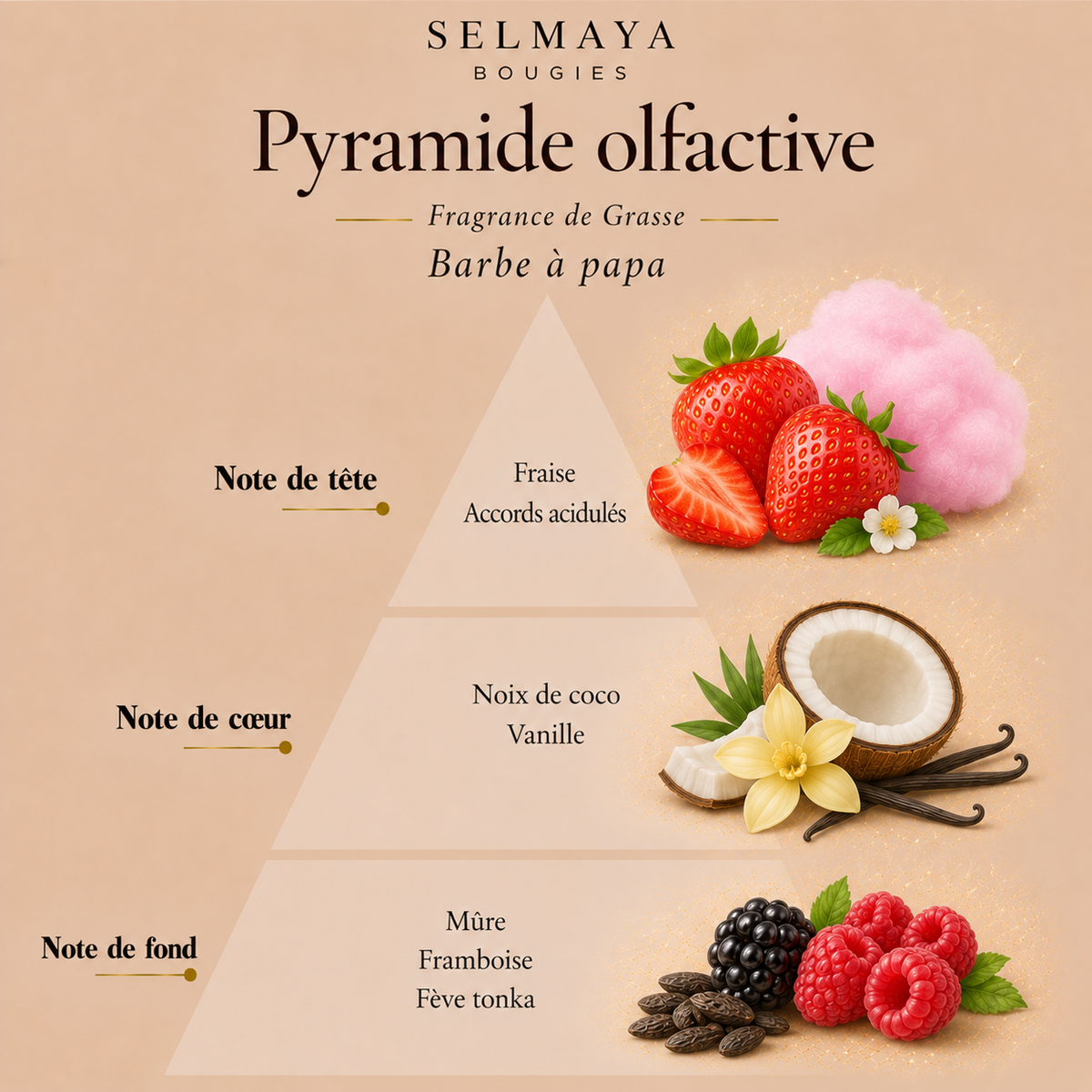 Barbe à Papa - Huile de diffusion - Parfum d'ambiance gourmand et sucré
