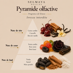 Fondant parfumé Ivresse Interdite