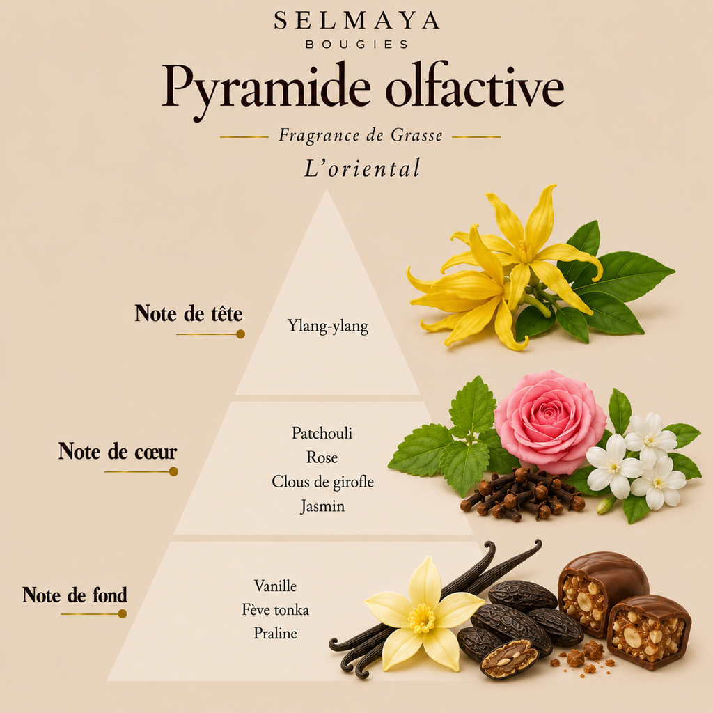 Fondant parfumé L’Oriental