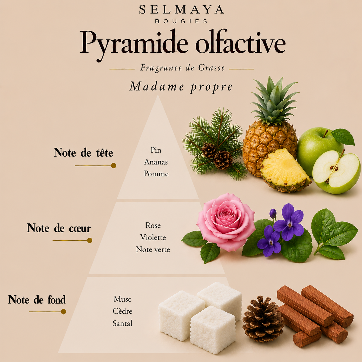 Huile de diffusion Madame Propre | Parfum d'ambiance lessive
